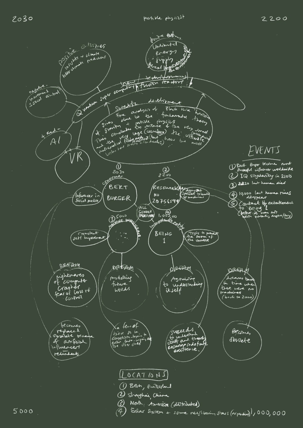 Science fiction short story writing workshop/ Plot diagram/B.K., theoretical physicist, CERN