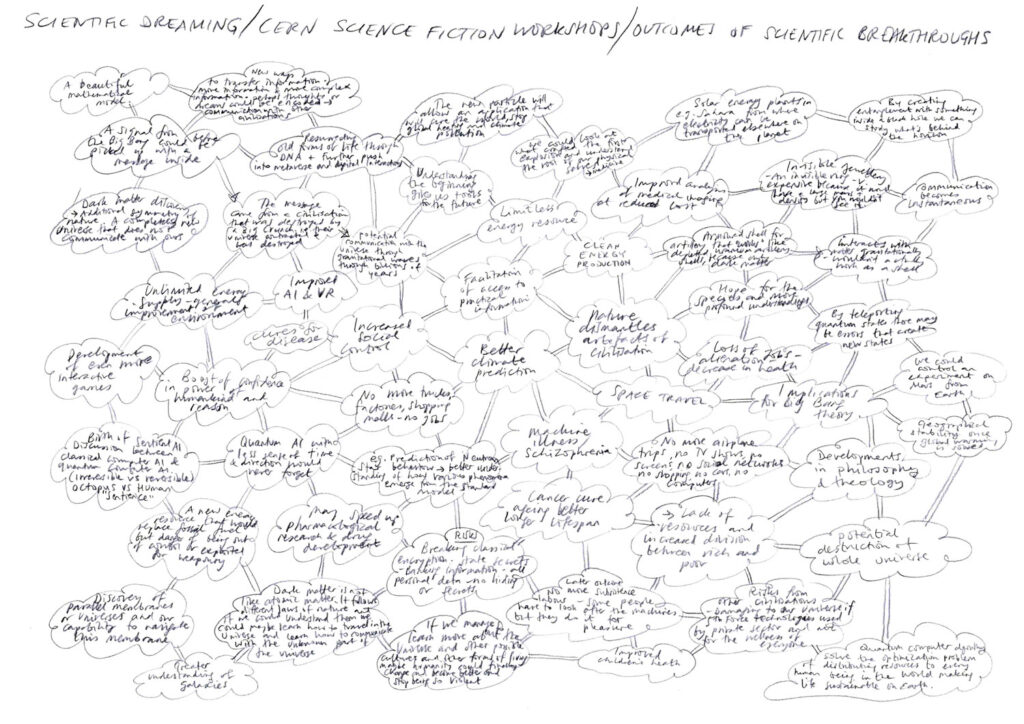 Suzanne Treister, Scientific Dreaming, 2022-2023, diagram of outcomes of scientific breakthroughs