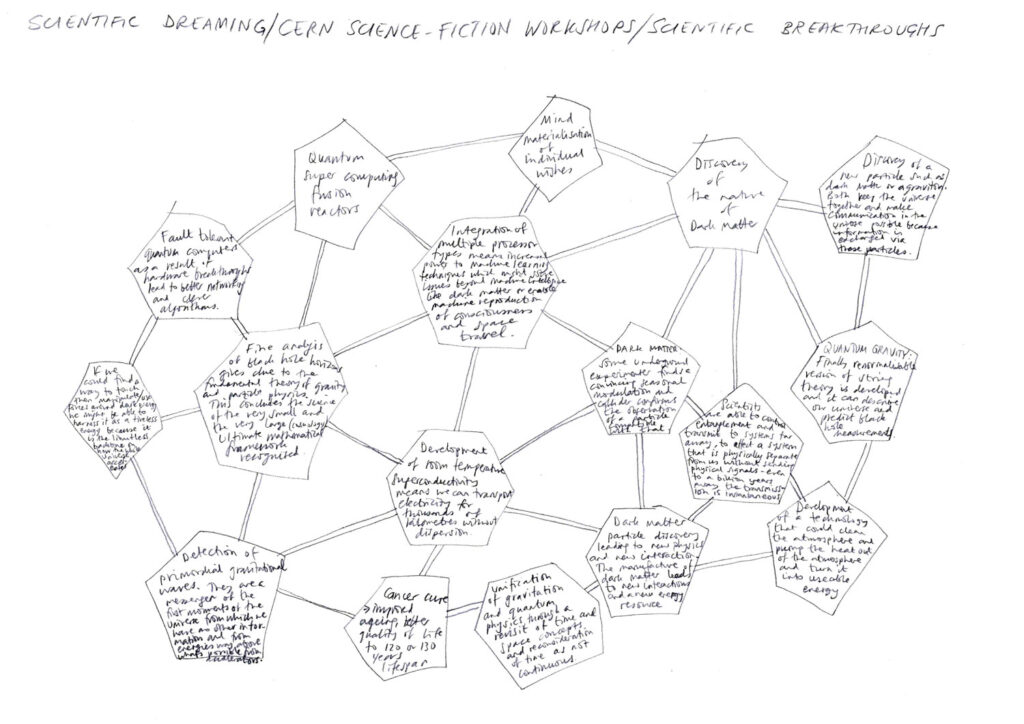 Suzanne Treister, Scientific Dreaming, 2022-2023, plot diagram, scientific breakthroughs