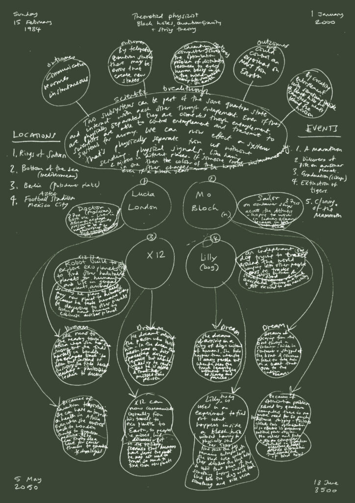 Plot diagram by Alessandra Gnecchi, theoretical physicist, as part of Suzanne Treister's Scientific Dreaming, 2022-2023